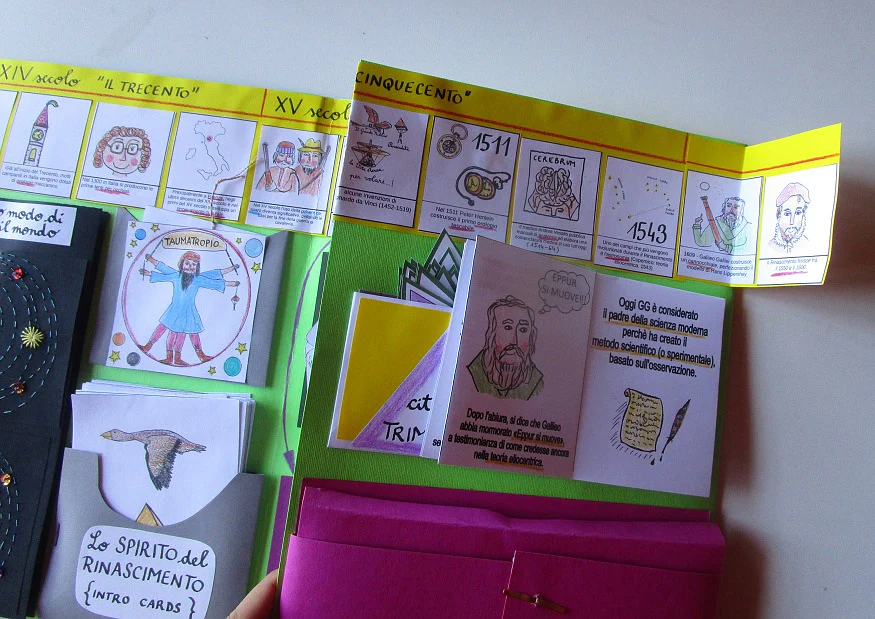 FUNLAB “Il Rinascimento”. Raccolta materiali didattici e lapbook. Formato pdf, età 9-14 anni. - immagine 6