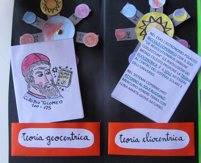 FUNLAB “Il Rinascimento”. Raccolta materiali didattici e lapbook. Formato pdf, età 9-14 anni. - immagine 8