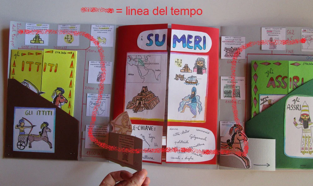 Lapbook Mesopotamia PDF - Materiali Didattici per Bambini 8-10 Anni - immagine 6