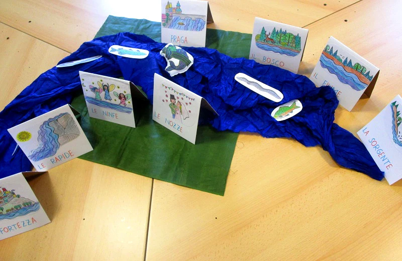 Lapbook Die Moldau - Poema Sinfonico PDF - immagine 3