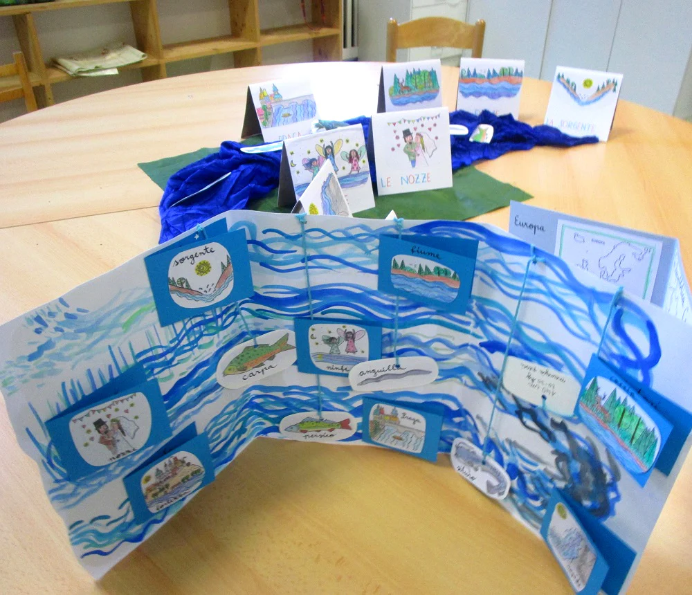 Lapbook Die Moldau - Poema Sinfonico PDF - immagine 4