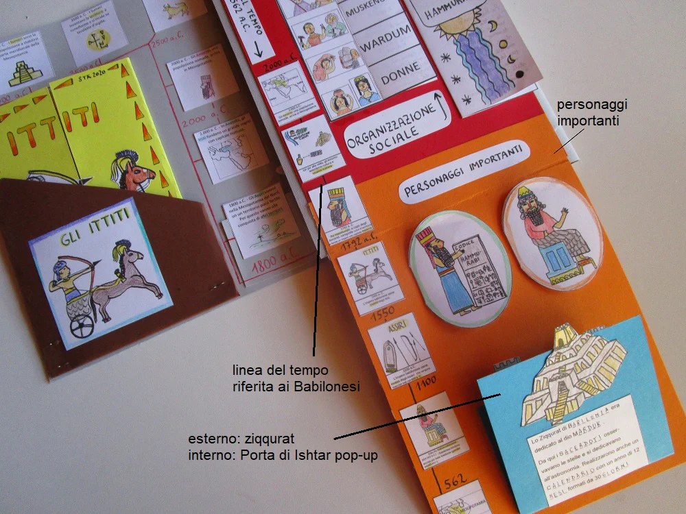 Lapbook Mesopotamia PDF - Materiali Didattici per Bambini 8-10 Anni - immagine 9